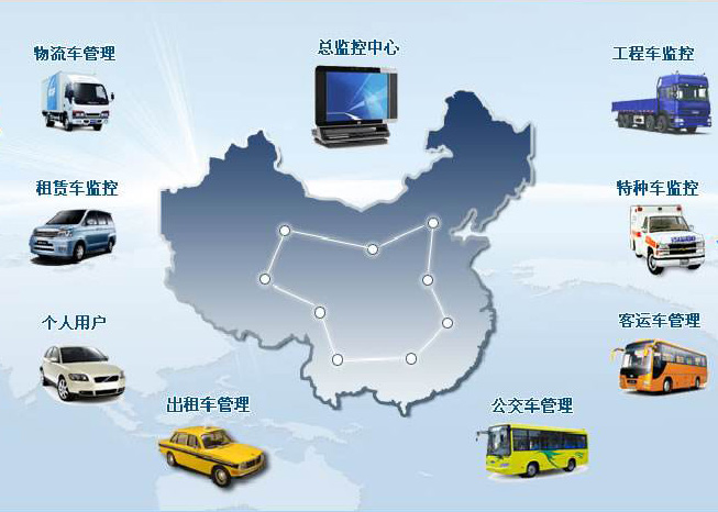 車輛GPS定位管理系統